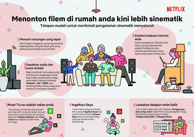 12 Langkah Untuk Pengalaman Menonton Filem Netflix Terhebat – Budiey