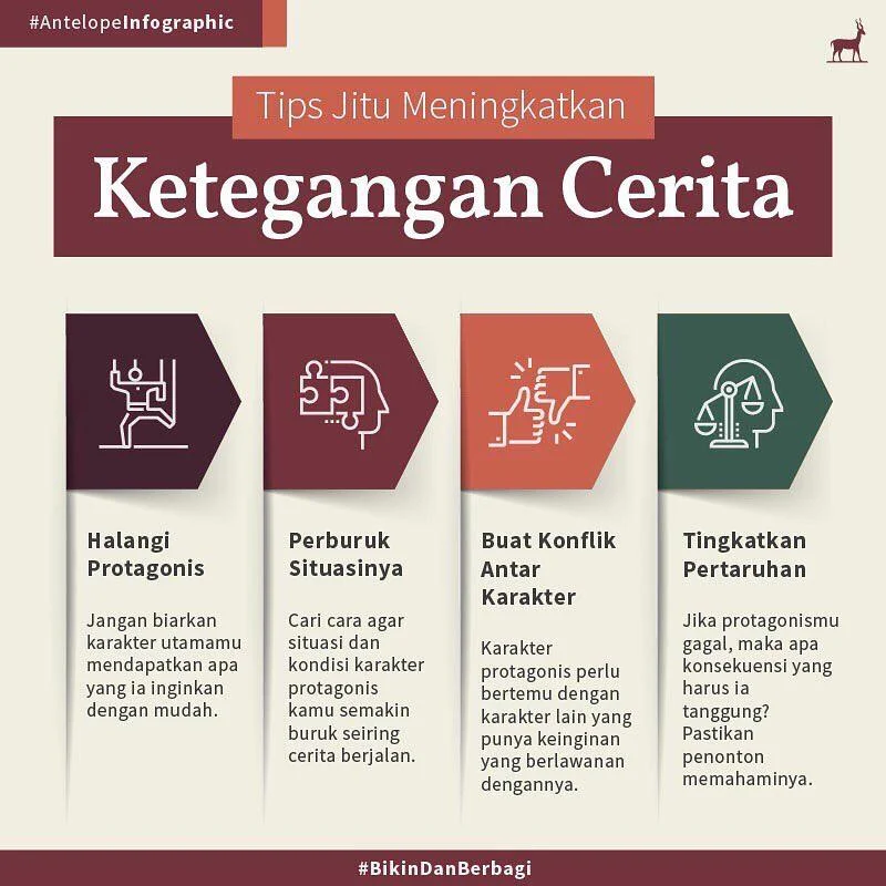 9 Infografis Penting Untu Penulis Naskah | Blog | Studio Antelope