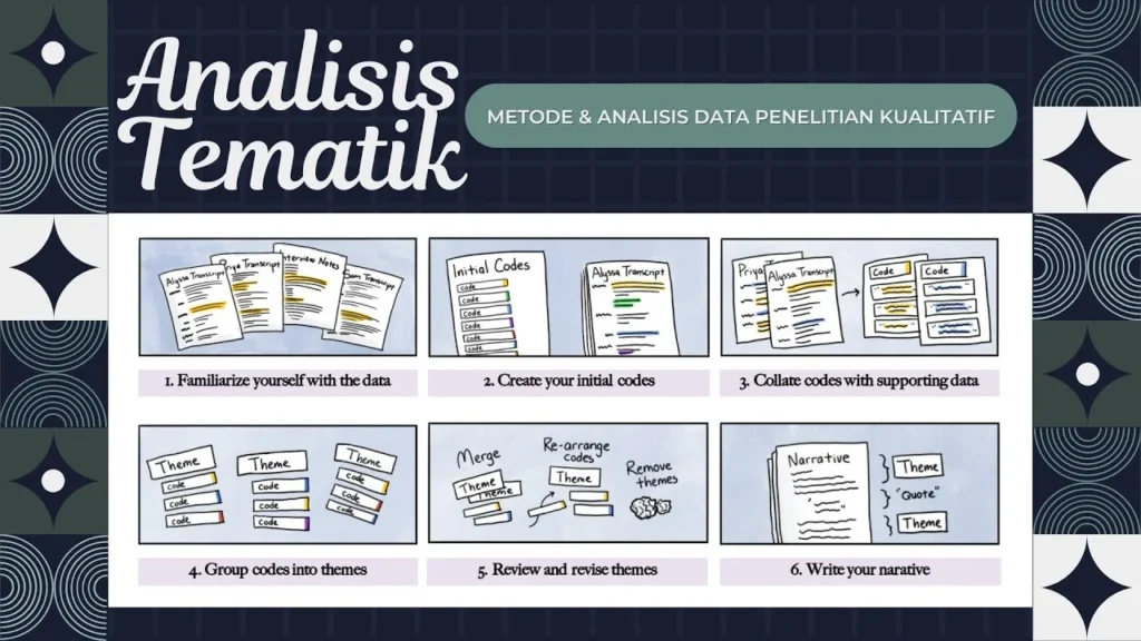 analisis tematik skripsi