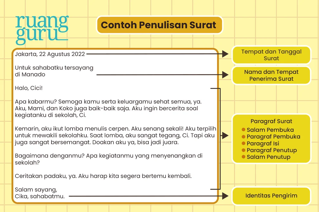 Bagaimana Cara Menulis Surat? | Bahasa Indonesia Kelas 4