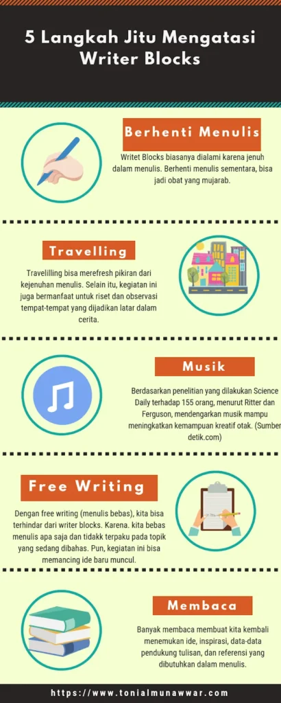 Cara Mengatasi Writer's Block atau Kebuntuan Ide dalam Menulis - Toni