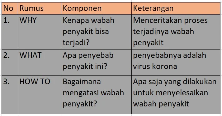Cara Praktis Membuat Outline Tulisan bagi Penulis Pemula – Nurbaiti Haikal