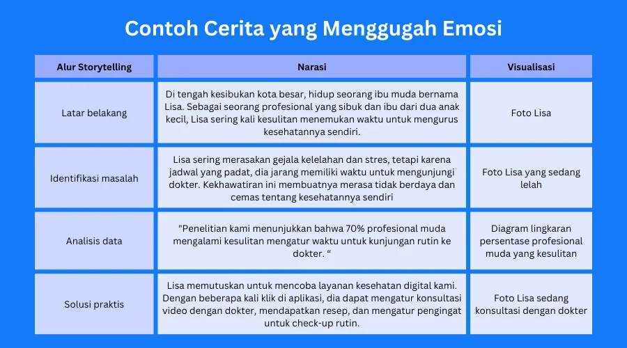 Data Driven Storytelling: Tips Mengubah Data Menjadi Cerita