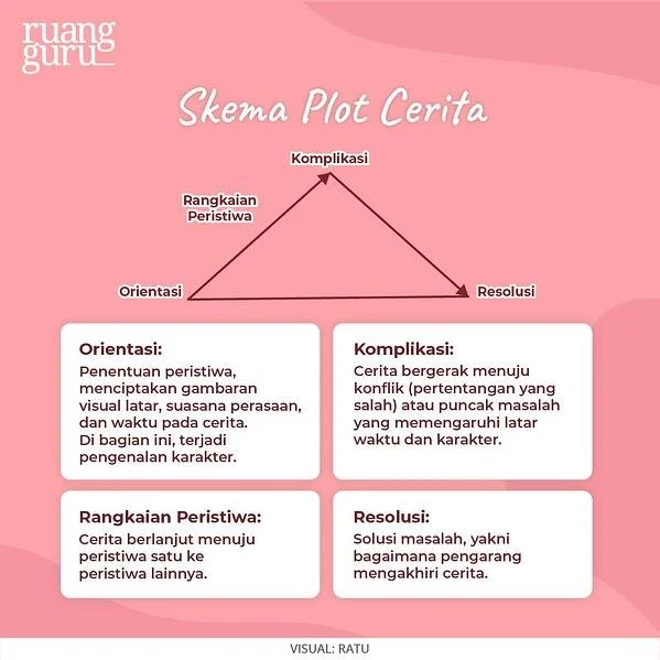 Detail Contoh Plot Cerita Koleksi Nomer 9