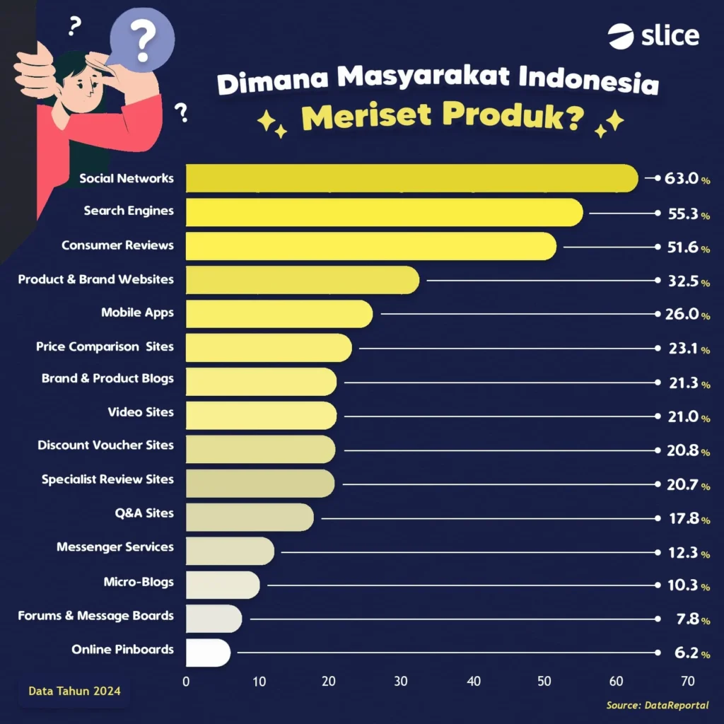 Digital Marketing Di Indonesia Dalam Angka Infografis Menilik Data