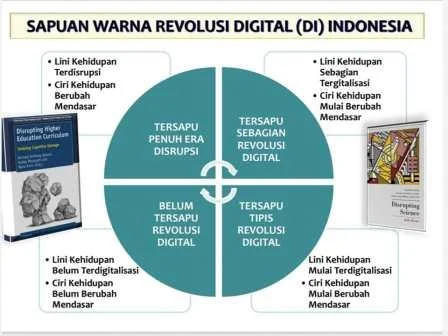 evolusi karakter wanita dalam sastra indonesia di Era Digital