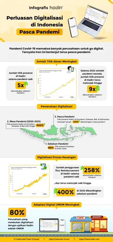 Langkah Praktis Bagi Penulis yang Ingin Ikut tren webnovel indonesia dari hp ke buku cetak