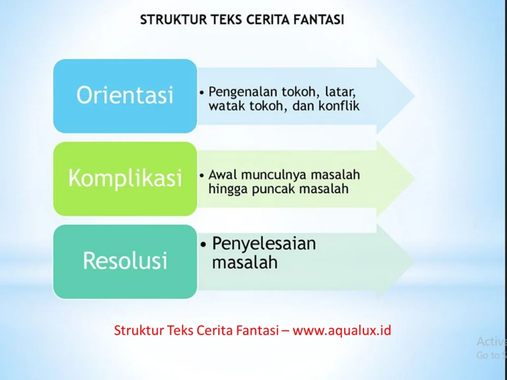 Menyiapkan Struktur Cerita untuk POV Bergantian