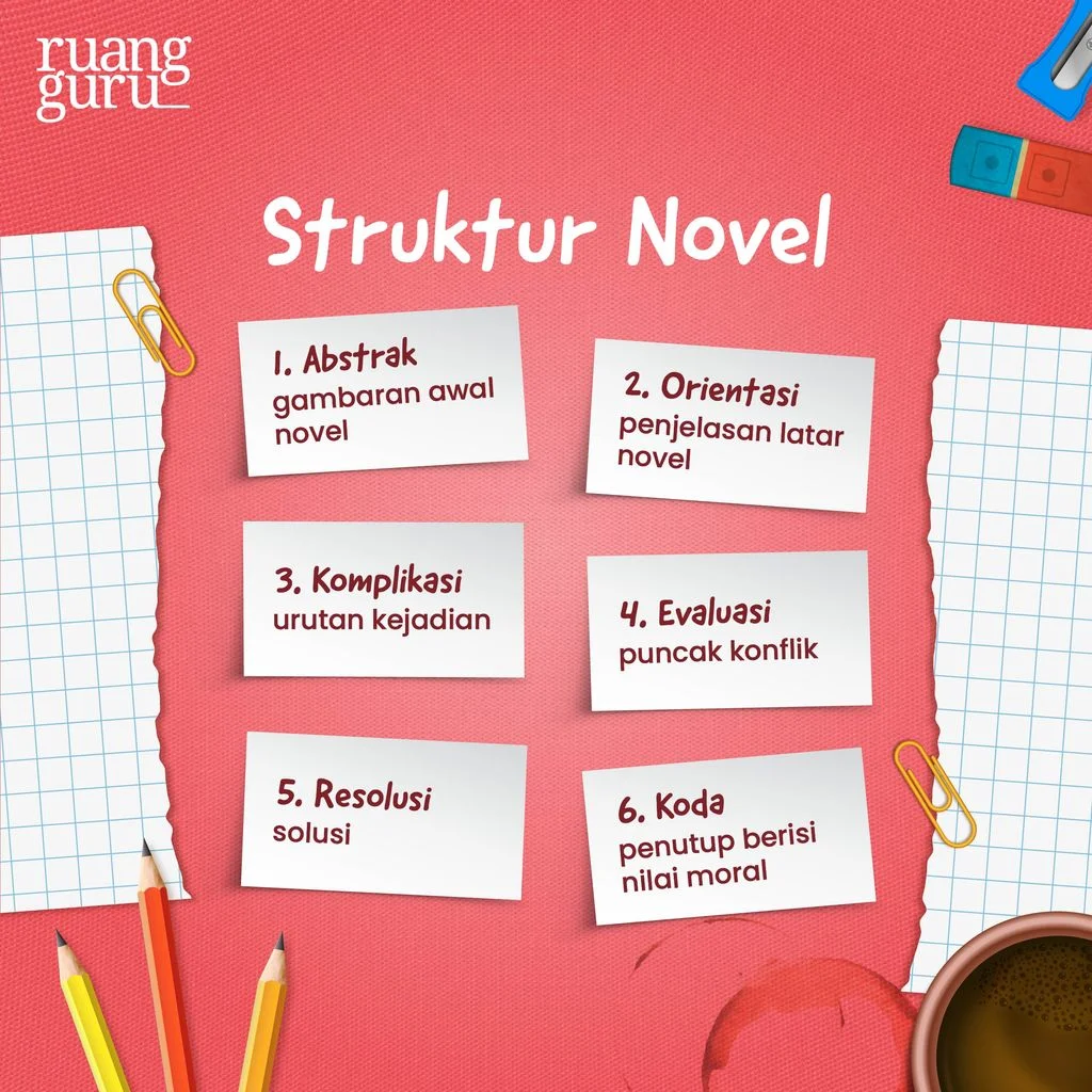 Pengertian Novel, Ciri, Unsur Pembentuk, Struktur, Contoh
