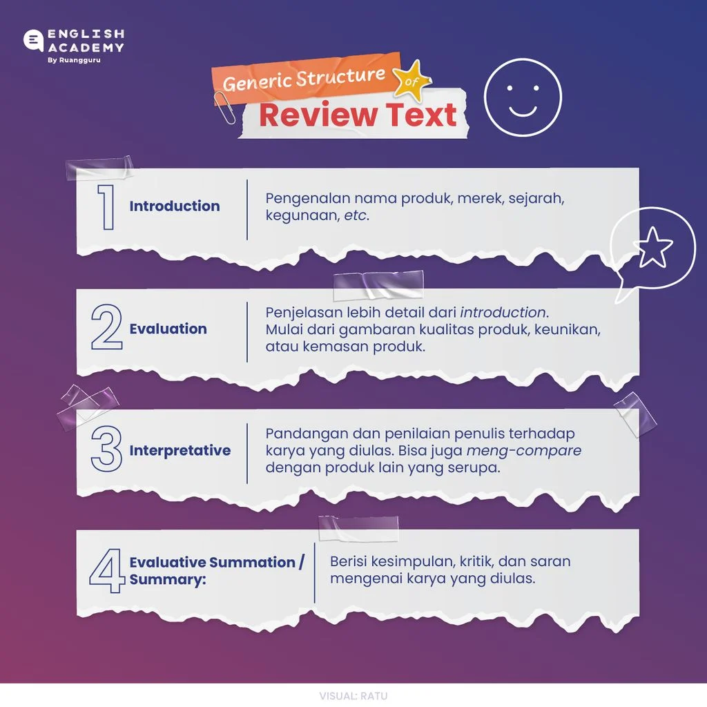 Review Text: Definisi, Struktur, Tujuan, dan Contohnya