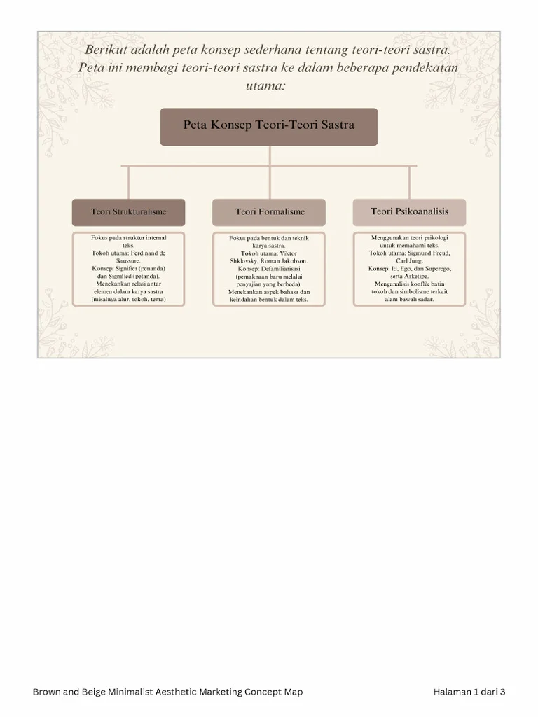 teori karakter development dalam sastra indo: konsep dasar dan evolusi