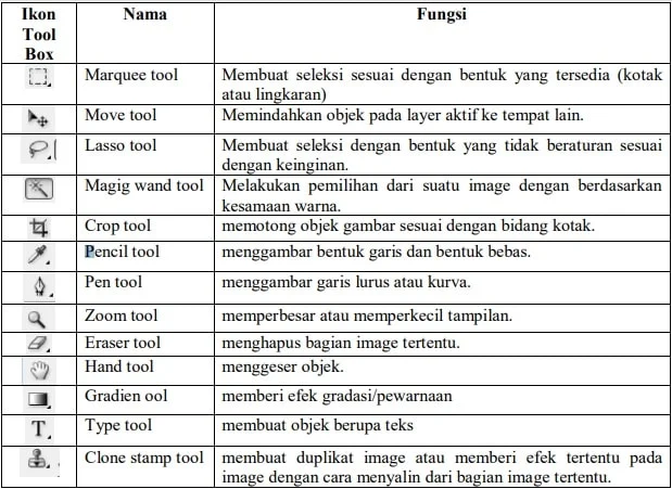 Tools dan Sumber Daya yang Membantu Self‑Editing